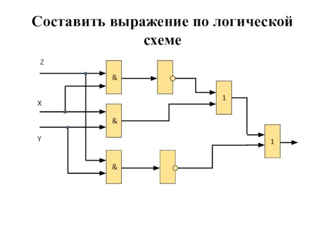 Составить выражение по логической схеме & & 1 X Y & Z 1