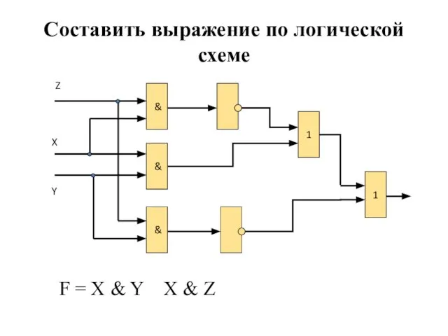 Составить выражение по логической схеме & & 1 X Y &