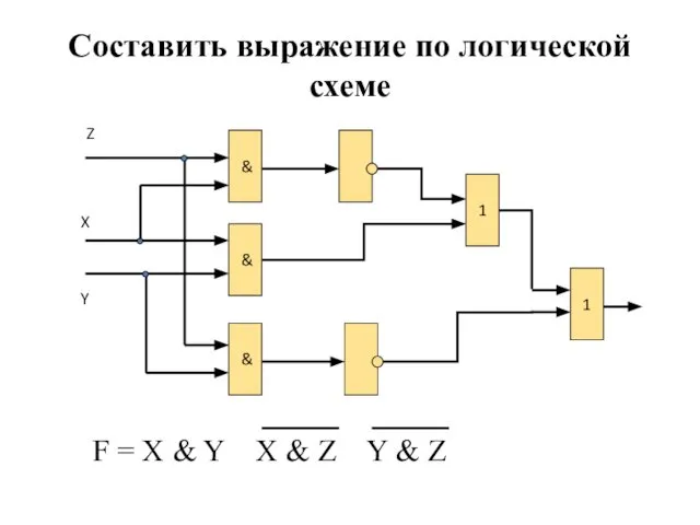 Составить выражение по логической схеме & & 1 X Y &