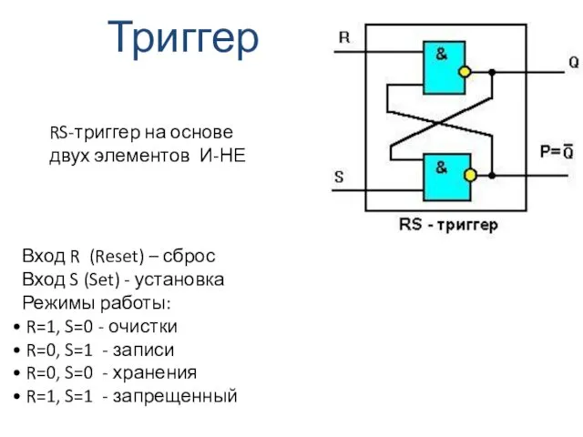 Триггер Вход R (Reset) – сброс Вход S (Set) - установка