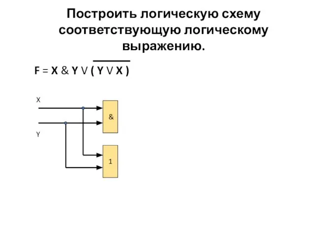 F = X & Y V ( Y V X )