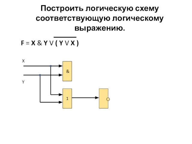 F = X & Y V ( Y V X )