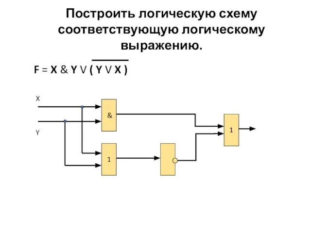 F = X & Y V ( Y V X )