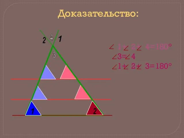 Доказательство: 1+ 2+ 4=180° 3= 4 1+ 2+ 3=180° 1 2 3 4 2 1