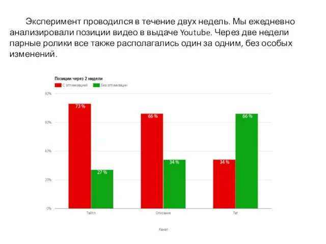 Эксперимент проводился в течение двух недель. Мы ежедневно анализировали позиции видео