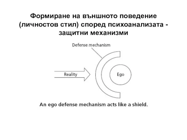 Формиране на външното поведение (личностов стил) според психоанализата - защитни механизми