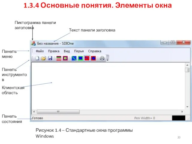 1.3.4 Основные понятия. Элементы окна Пиктограмма панели заголовка Текст панели заголовка