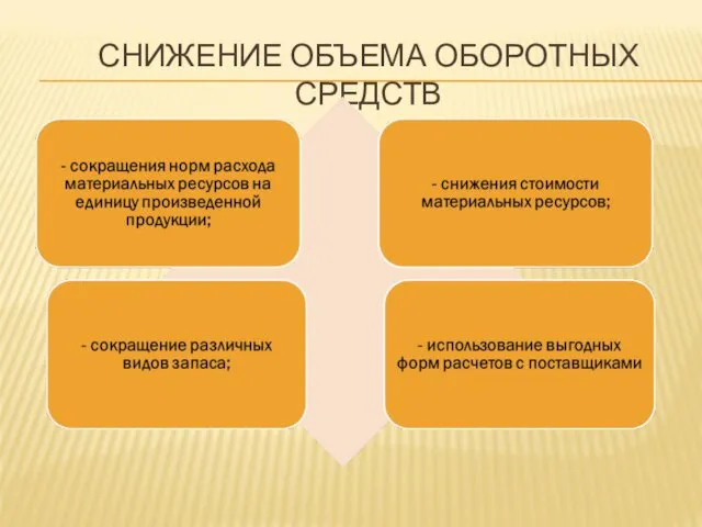 СНИЖЕНИЕ ОБЪЕМА ОБОРОТНЫХ СРЕДСТВ