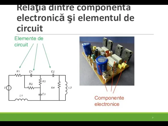 Relaţia dintre componenta electronică şi elementul de circuit Elemente de circuit Componente electronice