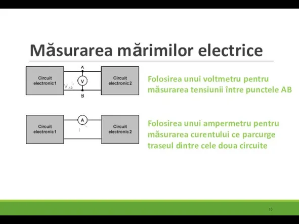 Măsurarea mărimilor electrice Folosirea unui voltmetru pentru măsurarea tensiunii între punctele