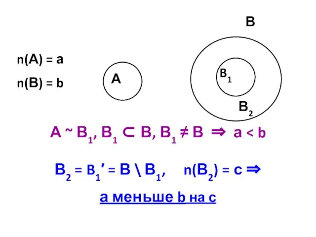 А ~ В1, В1 ⊂ В, В1 ≠ В ⇒ а