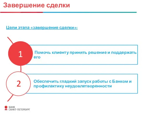 Завершение сделки Цели этапа «завершение сделки»: 1 2