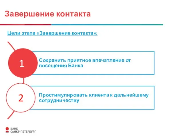 Цели этапа «Завершение контакта»: 1 2 Завершение контакта