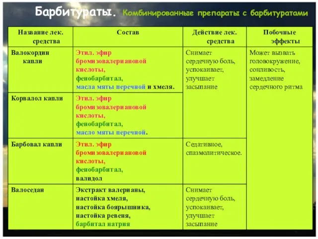 Барбитураты. Комбинированные препараты с барбитуратами