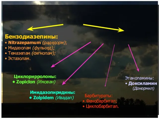 Бензодиазепины: • Nitrazepamum (радедорм); • Мидазолам (фульсед); • Темазепам (сигнопам); •