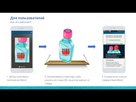 Для пользователей Как это работает? 1. Запуск сканнера в приложении Wipon