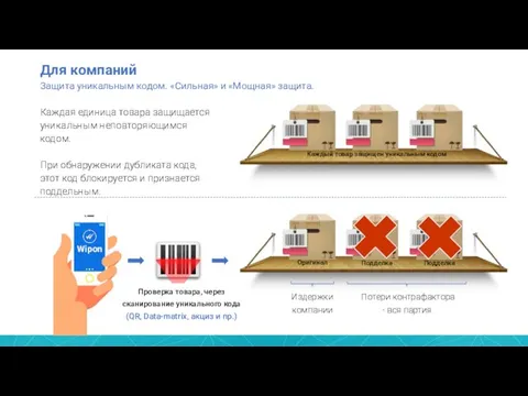 Для компаний Защита уникальным кодом. «Сильная» и «Мощная» защита. Каждый товар