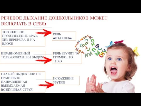 РЕЧЕВОЕ ДЫХАНИЕ ДОШКОЛЬНИКОВ МОЖЕТ ВКЛЮЧАТЬ В СЕБЯ: ТОРОПЛИВОЕ ПРОИЗНЕСЕНИЕ ФРАЗ, БЕЗ