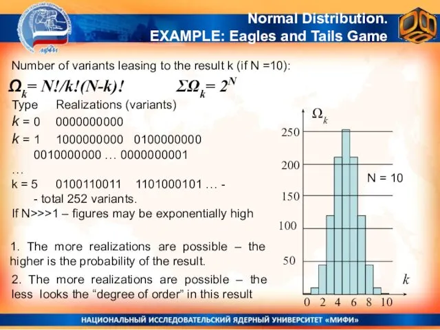 Number of variants leasing to the result k (if N =10):