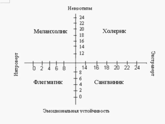 Бред и галлюцинации.