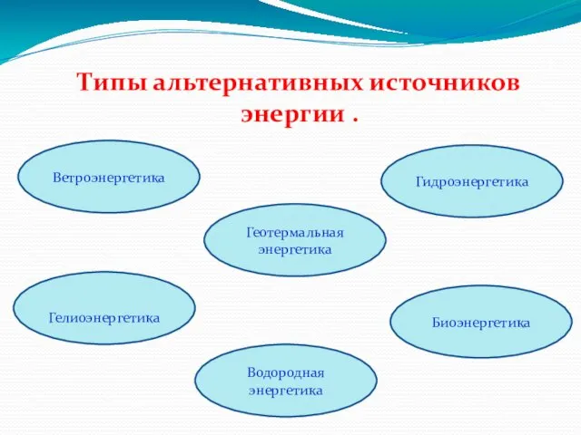 Типы альтернативных источников энергии . Ветроэнергетика Геотермальная энергетика Гелиоэнергетика Биоэнергетика Гидроэнергетика Водородная энергетика