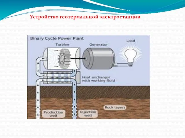 Устройство геотермальной электростанции http://www.google.ru/imgres?imgurl=http://www.inverter-china.com/ru-blog/upload/geothermal-energy.gif&imgrefurl=http://www.inverter-china.com/ru-blog/articles/Geothermal-power/about-Geothermal-power.html&h=295&w=336&sz=20&tbnid=wO9cqTlo3jF6HM:&tbnh=90&tbnw=103&prev=/search%3Fq%3D%25D0%2593%25D0%25B5%25D0%25BE%25D1%2582%25D0%25B5%25D1%2580%25D0%25BC%25D0%25B0%25D0%25BB%25D1%258C%25D0%25BD%25D0%25B0%25D1%258F%2B%25D1%258D%25D0%25BD%25D0%25B5%25D1%2580%25D0%25B3%25D0%25B5%25D1%2582%25D0%25B8%25D0%25BA%25D0%25B0.%2B%2B%25D0%25BA%25D0%25B0%25D1%2580%25D1%2582%25D0%25B8%25D0%25BD%25D0%25BA%25D0%25B8%26tbm%3Disch%26tbo%3Du&zoom=1&q=%D0%93%D0%B5%D0%BE%D1%82%D0%B5%D1%80%D0%BC%D0%B0%D0%BB%D1%8C%D0%BD%D0%B0%D1%8F+%D1%8D%D0%BD%D0%B5%D1%80%D0%B3%D0%B5%D1%82%D0%B8%D0%BA%D0%B0.++%D0%BA%D0%B0%D1%80%D1%82%D0%B8%D0%BD%D0%BA%D0%B8&docid=U4m-XpSiQew5mM&hl=ru&sa=X&ei=uJlsT62YAYrR4QS96pTAAg&ved=0CCsQ9QEwAg&dur=394