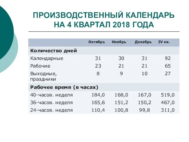 ПРОИЗВОДСТВЕННЫЙ КАЛЕНДАРЬ НА 4 КВАРТАЛ 2018 ГОДА