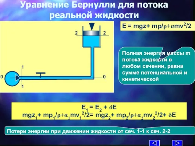 Уравнение Бернулли для потока реальной жидкости E = mgz+ mp/ρ+αmv2/2 E1