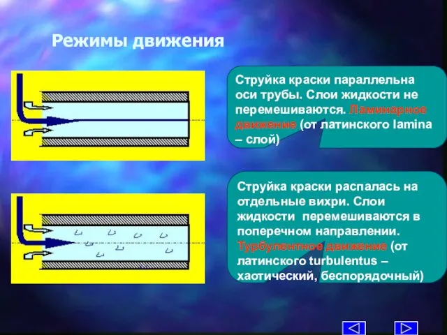 Режимы движения Струйка краски параллельна оси трубы. Слои жидкости не перемешиваются.