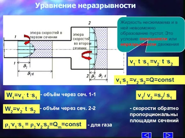 Уравнение неразрывности W1=v1. t .s1 - объём через сеч. 1-1 v1.