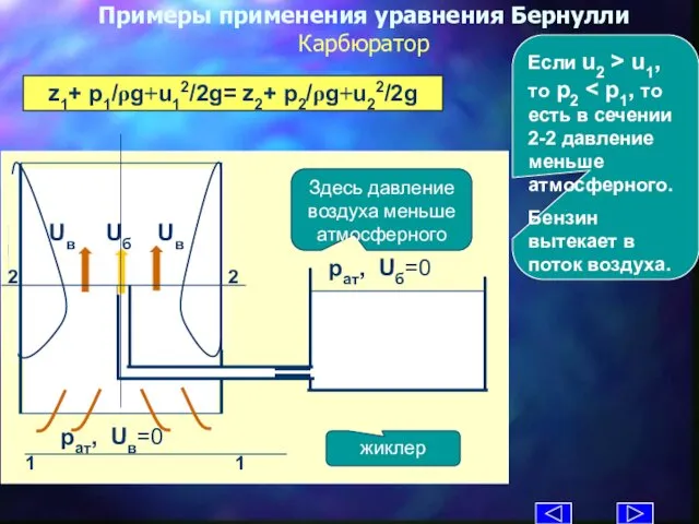 Примеры применения уравнения Бернулли Карбюратор z1+ p1/ρg+u12/2g= z2+ p2/ρg+u22/2g жиклер Здесь