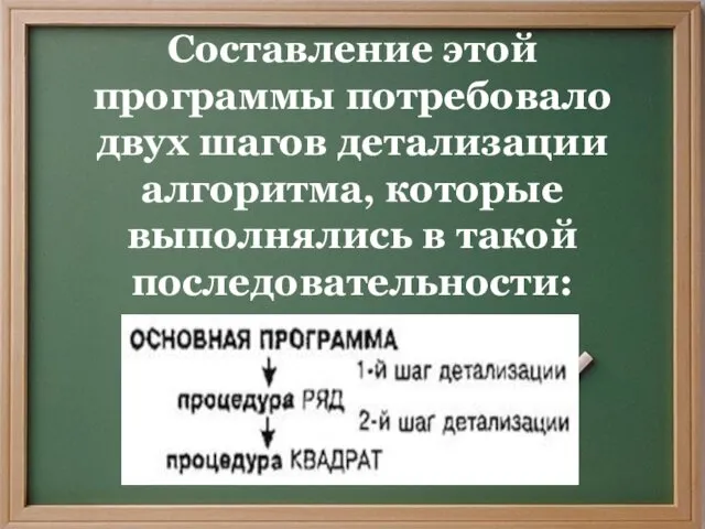 Составление этой программы потребовало двух шагов детализации алгоритма, которые выполнялись в такой последовательности: