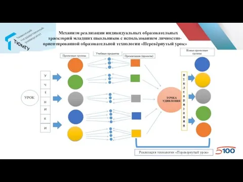 Механизм реализации индивидуальных образовательных траекторий младших школьников с использованием личностно-ориентированной образовательной