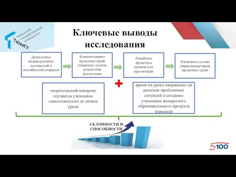 Ключевые выводы исследования Диагностика индивидуальных склонностей и способностей учащихся Комплектование проектных