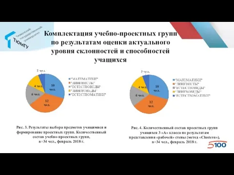 Комплектация учебно-проектных групп по результатам оценки актуального уровня склонностей и способностей