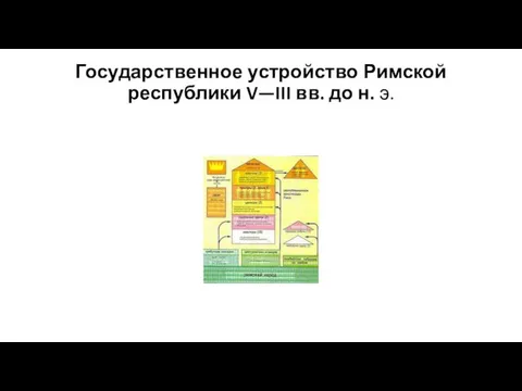 Государственное устройство Римской республики V—III вв. до н. э.