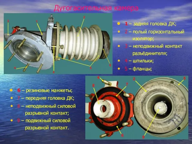 Дугогасительная камера 6 – резиновые манжеты; 7 – передняя головка ДК;