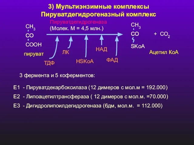 3) Мультиэнзимные комплексы Пируватдегидрогеназный комплекс СН3 СО СООН пируват СО СН3