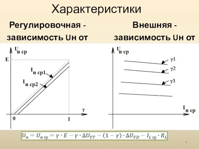 Характеристики Внешняя - зависимость Uн от Iн: Регулировочная - зависимость Uн от γ: