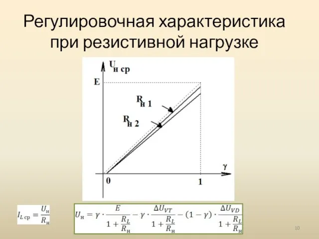 Регулировочная характеристика при резистивной нагрузке