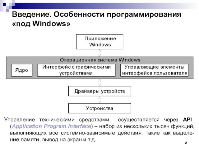 Введение. Особенности программирования «под Windows» Управление техническими средствами осуществляется через API