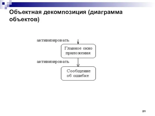 Объектная декомпозиция (диаграмма объектов)