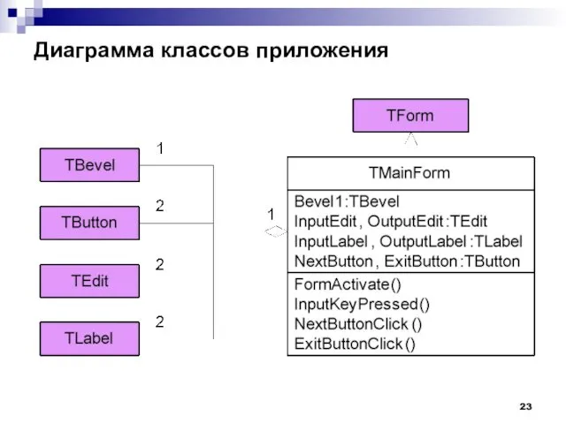 Диаграмма классов приложения