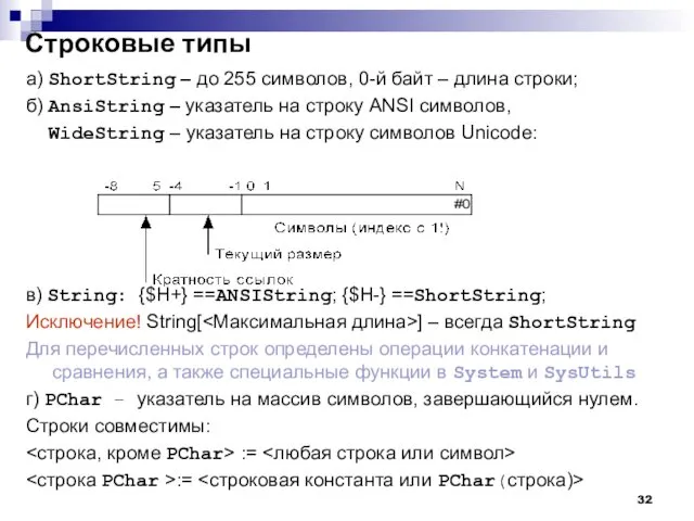 Строковые типы a) ShortString – до 255 символов, 0-й байт –