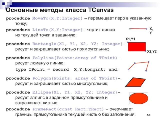 Основные методы класса TCanvas procedure MoveTo(X,Y:Integer) – перемещает перо в указанную