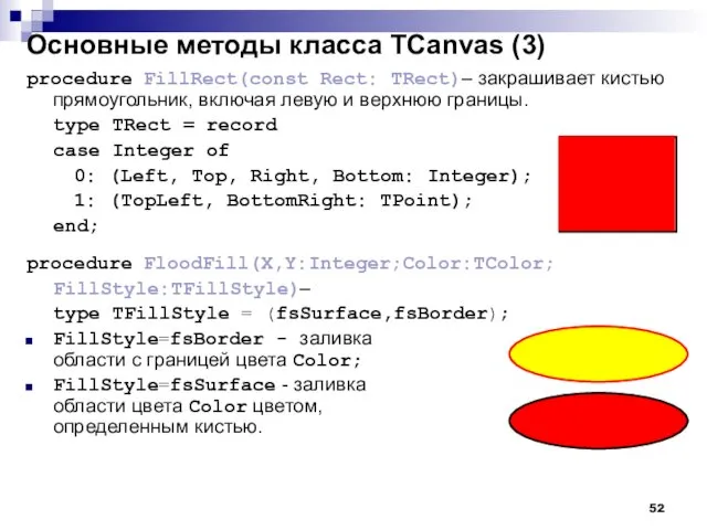 Основные методы класса TCanvas (3) procedure FillRect(const Rect: TRect)– закрашивает кистью