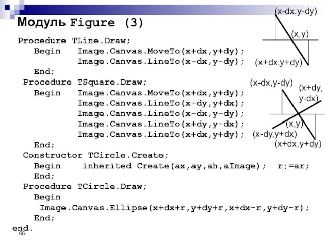 Модуль Figure (3) Procedure TLine.Draw; Begin Image.Canvas.MoveTo(x+dx,y+dy); Image.Canvas.LineTo(x-dx,y-dy); End; Procedure TSquare.Draw;