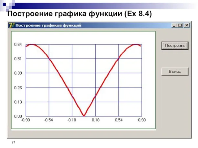 Построение графика функции (Ex 8.4)