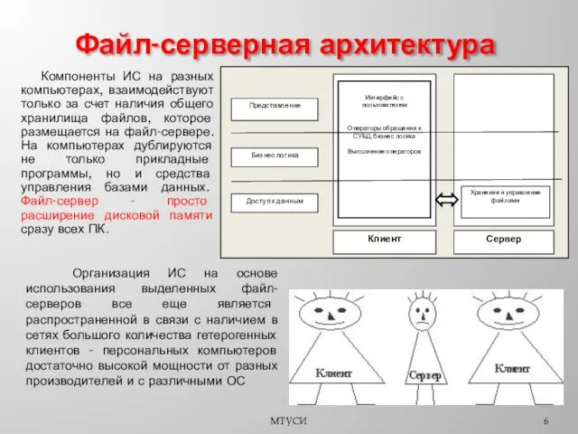 Файл-серверная архитектура Компоненты ИС на разных компьютерах, взаимодействуют только за счет