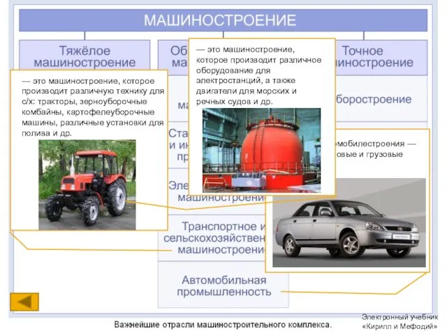 Продукция автомобилестроения — различные легковые и грузовые автомобили. — это машиностроение,